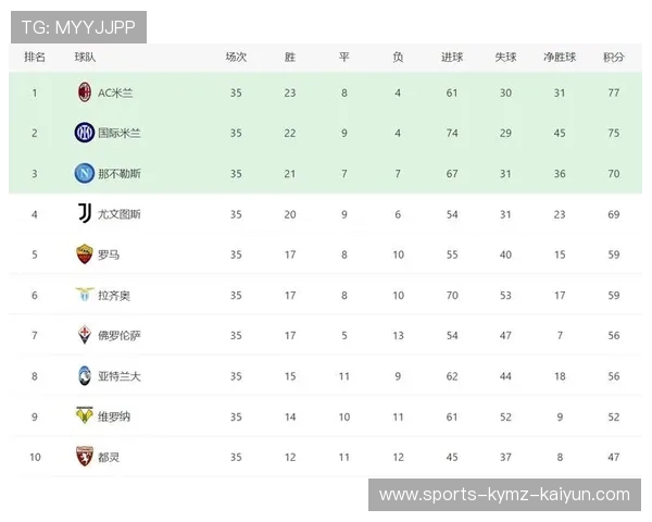 历届德甲联赛所有参赛球队完整名单