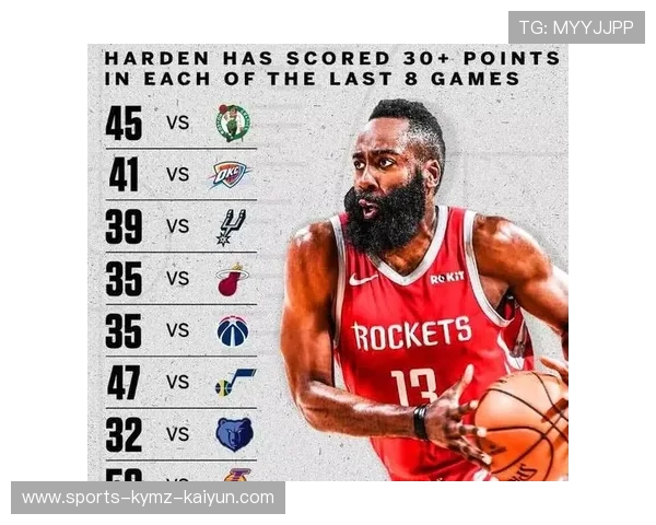 火箭队历年战绩变化及赛季排名走势汇总 火箭队历年战绩变化及赛季排名走势汇总