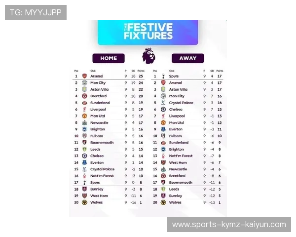 英超联赛球队名单最新汇总 英超联赛球队名单最新汇总